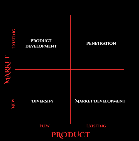 The Ansoff Matrix: A Simple Framework to Power Your Brand’s Growth